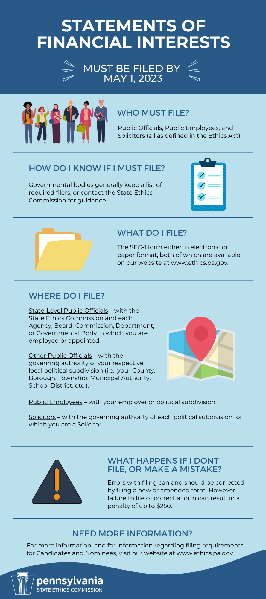 Questions about filing a Statement Of Financial Interests form?